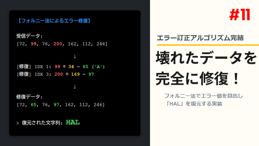 フォルニー法で破損情報を復元する。QRコードのロバスト性を担保するアルゴリズムを実例をもとに開設する記事のサムネイル