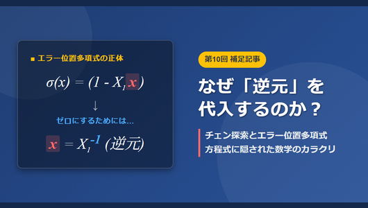 チェン探索の計算においてなぜ逆元を入れたら0になるのかの補足説明です。誤り位置多項式が反転多項式（Reciprocal Polynomial)であるため、逆元で０になります